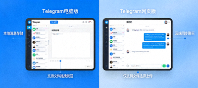 并排对比Telegram中文电脑版和网页版用户界面的详细截图