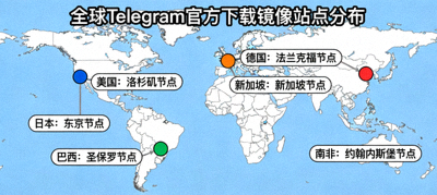 列出全球各地Telegram官方下载镜像站点的地图示意图
