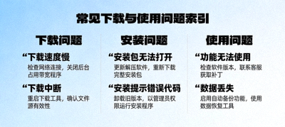展示常见下载与使用问题分类及解决方法的索引页面