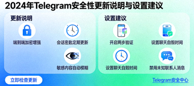 2024年Telegram安全性更新说明与设置建议图示