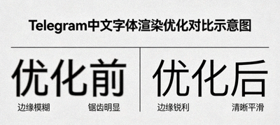 Telegram中文字体渲染优化前后对比示意图