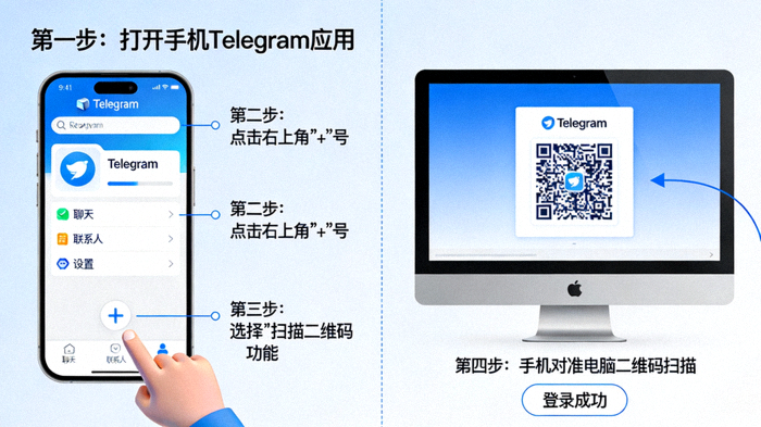 动画演示：如何使用手机Telegram应用扫描电脑客户端上的二维码以登录账号