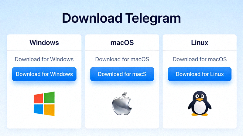 Telegram官方网站下载页面截图，显示Windows、macOS和Linux系统的下载按钮